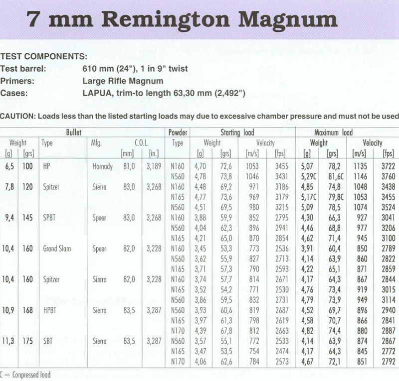 7 mm Remington Magnum(1)